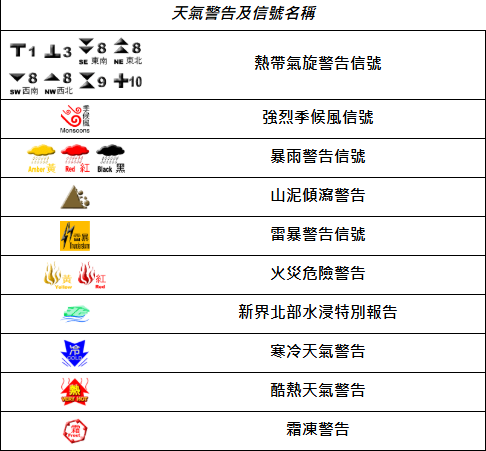 天氣警告及信號名稱_(1)